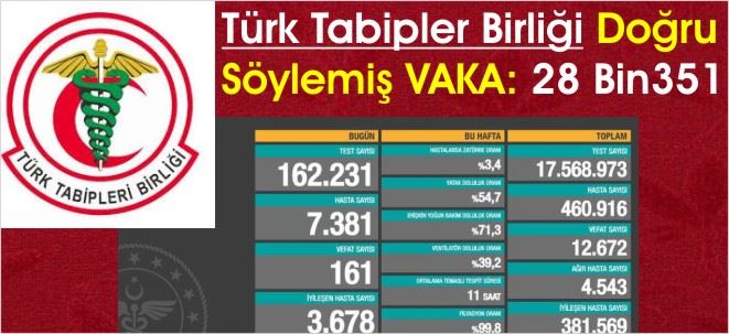 DURUM ÇOK VAHİM!