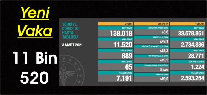 TEDBİRLERE UYMAYA DEVAM!