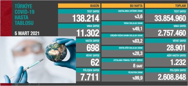 TEDBİRLERE UYMAYA DEVAM!