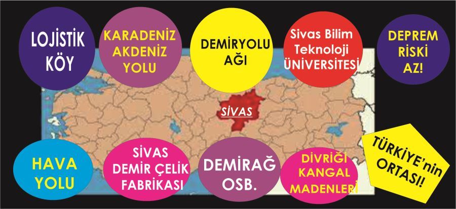 Sivas STRATEJİK Bir ŞEHİR!